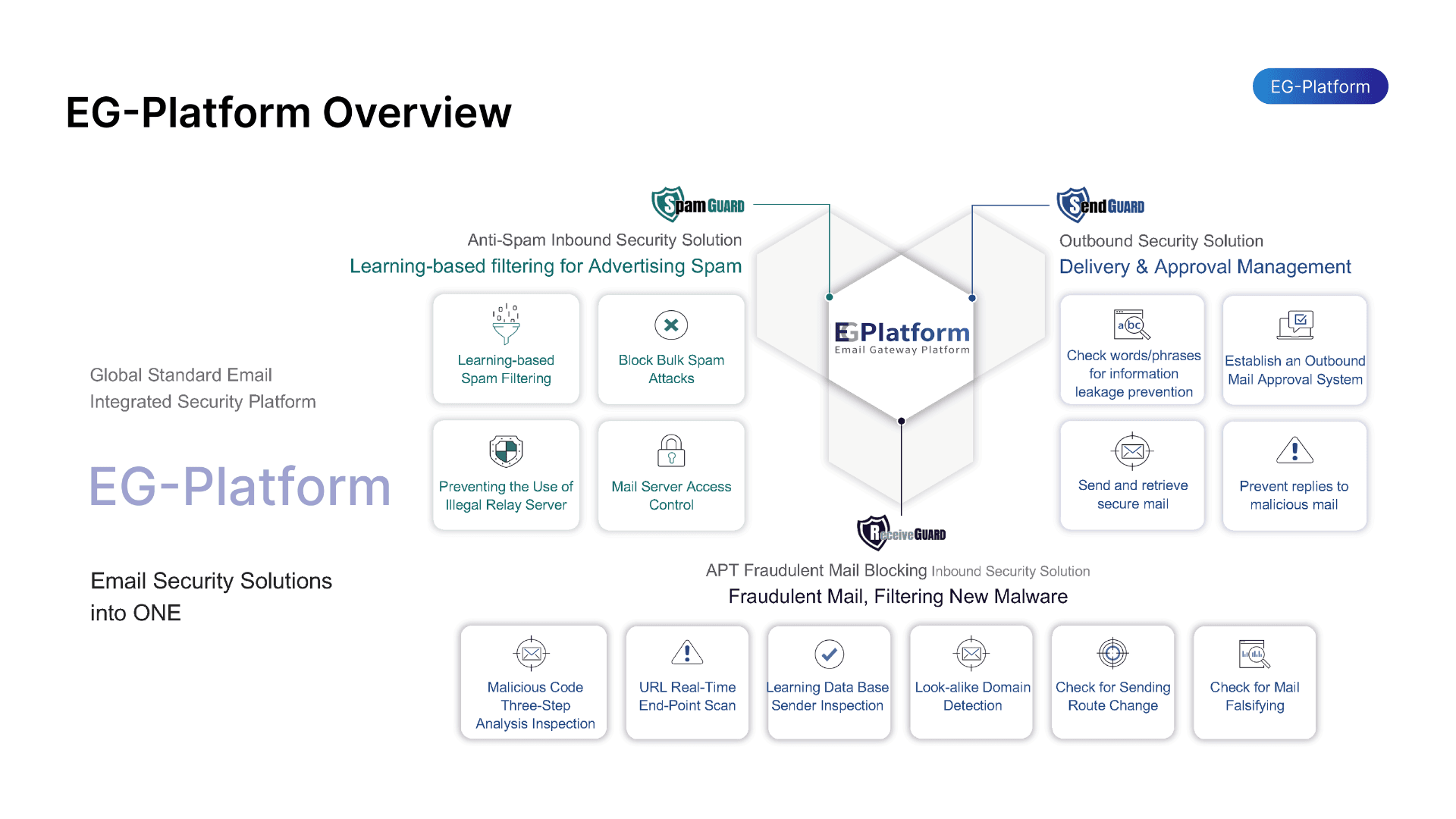 Spoofing EG-Platform.png